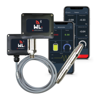Watchlog Bluetooth-Plus Pressure, Level & Force Sensors and App